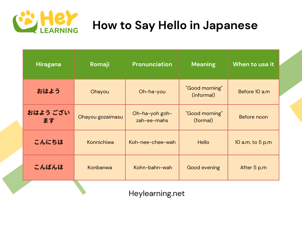 How to Say Hello in Japanese